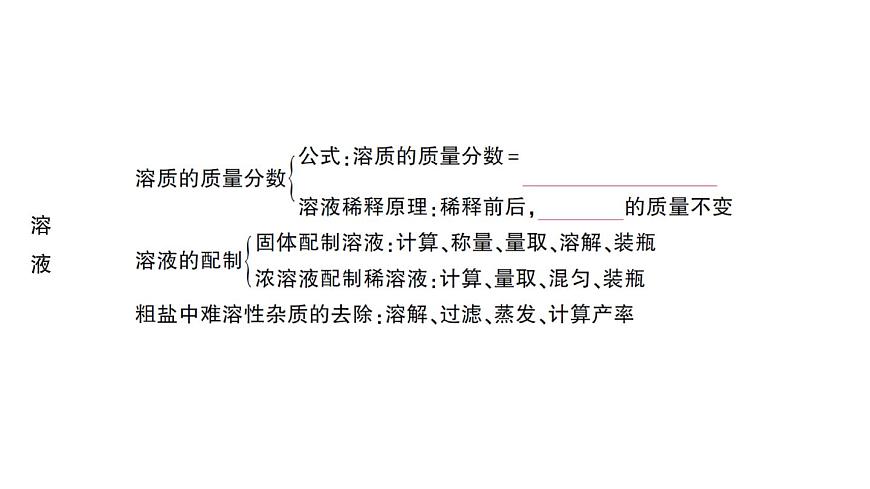 初中化学新人教版九年级下册第九单元复习训练课堂作业课件2025春第3页
