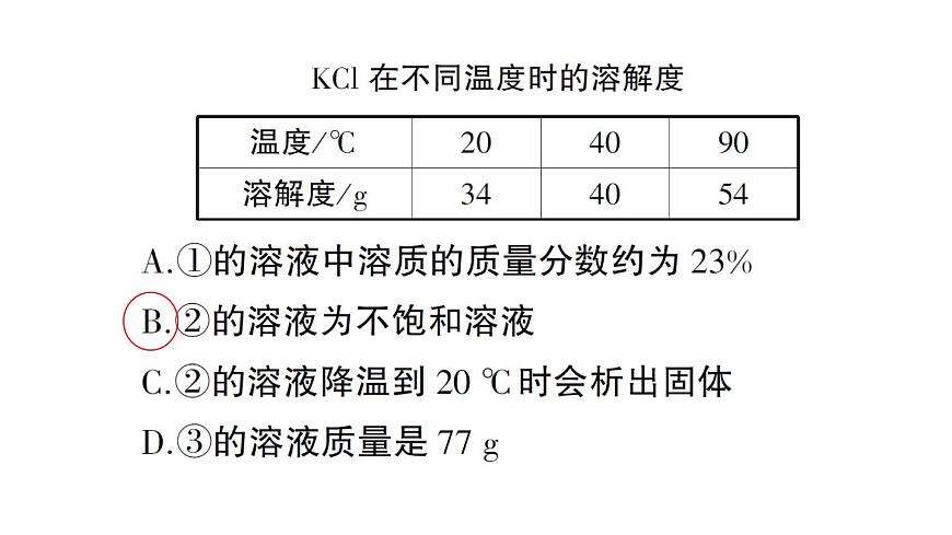 初中化学新人教版九年级下册第九单元复习训练课堂作业课件2025春第7页