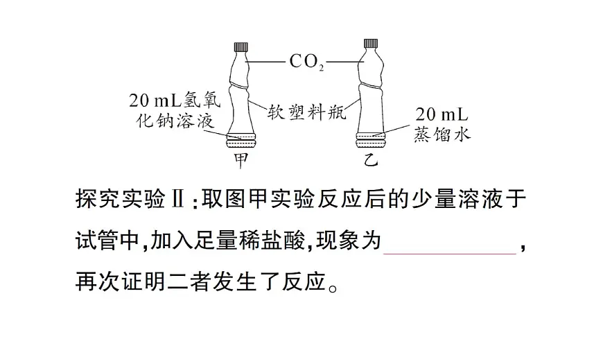 初中化学新人教版九年级下册第十单元专题五 无明显现象反应的探究实验专题课堂作业课件2025春第5页