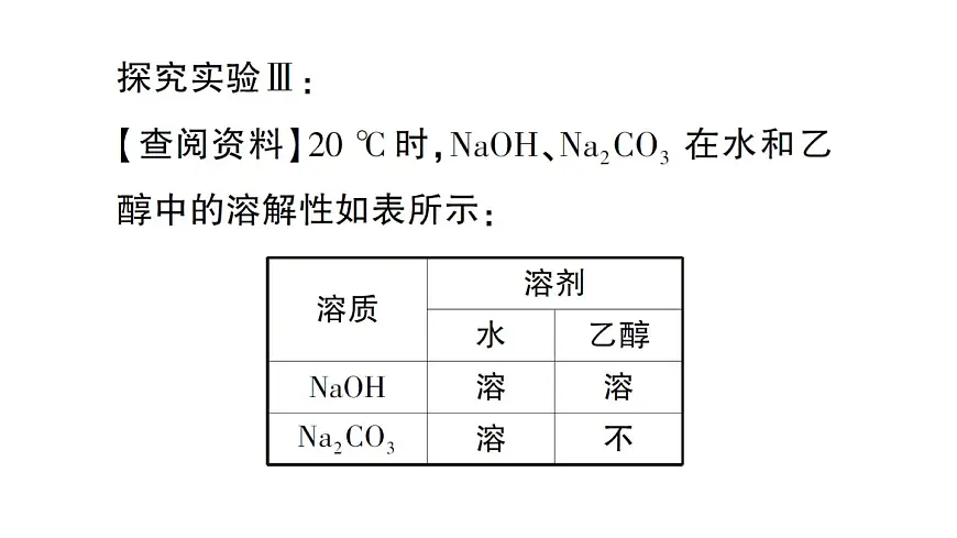 初中化学新人教版九年级下册第十单元专题五 无明显现象反应的探究实验专题课堂作业课件2025春第6页
