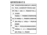 初中化學(xué)新人教版九年級(jí)下冊(cè)第十單元專(zhuān)題六 物質(zhì)的檢驗(yàn)與鑒別大單元 整合課堂作業(yè)課件2025春