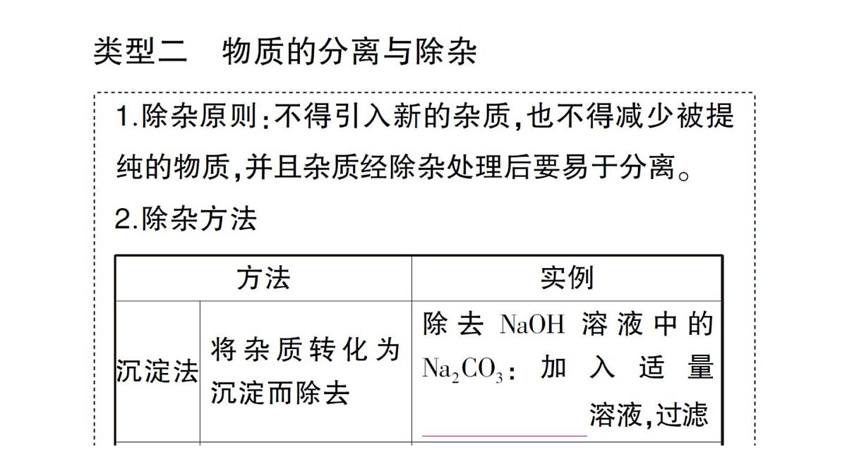 初中化学新人教版九年级下册第十单元专题七 物质的共存与除杂大单元 整合课堂作业课件2025春第8页