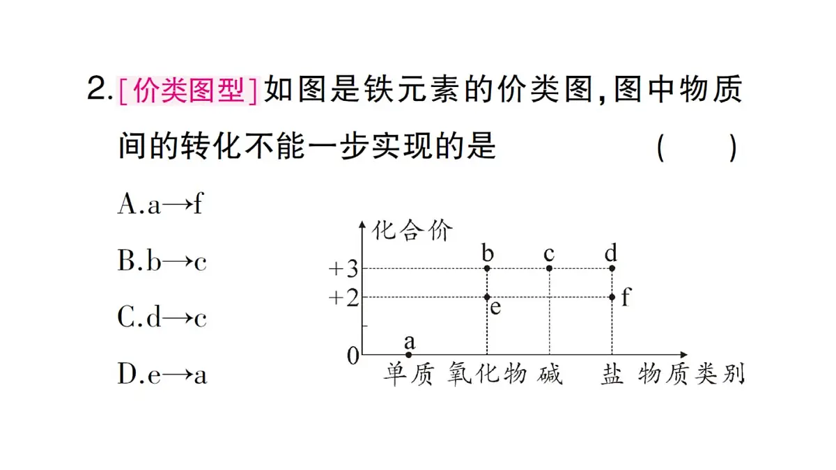 初中化学新人教版九年级下册第十单元专题八 物质的转化与推断、工艺流程图大单元整合课堂作业课件2025春第3页