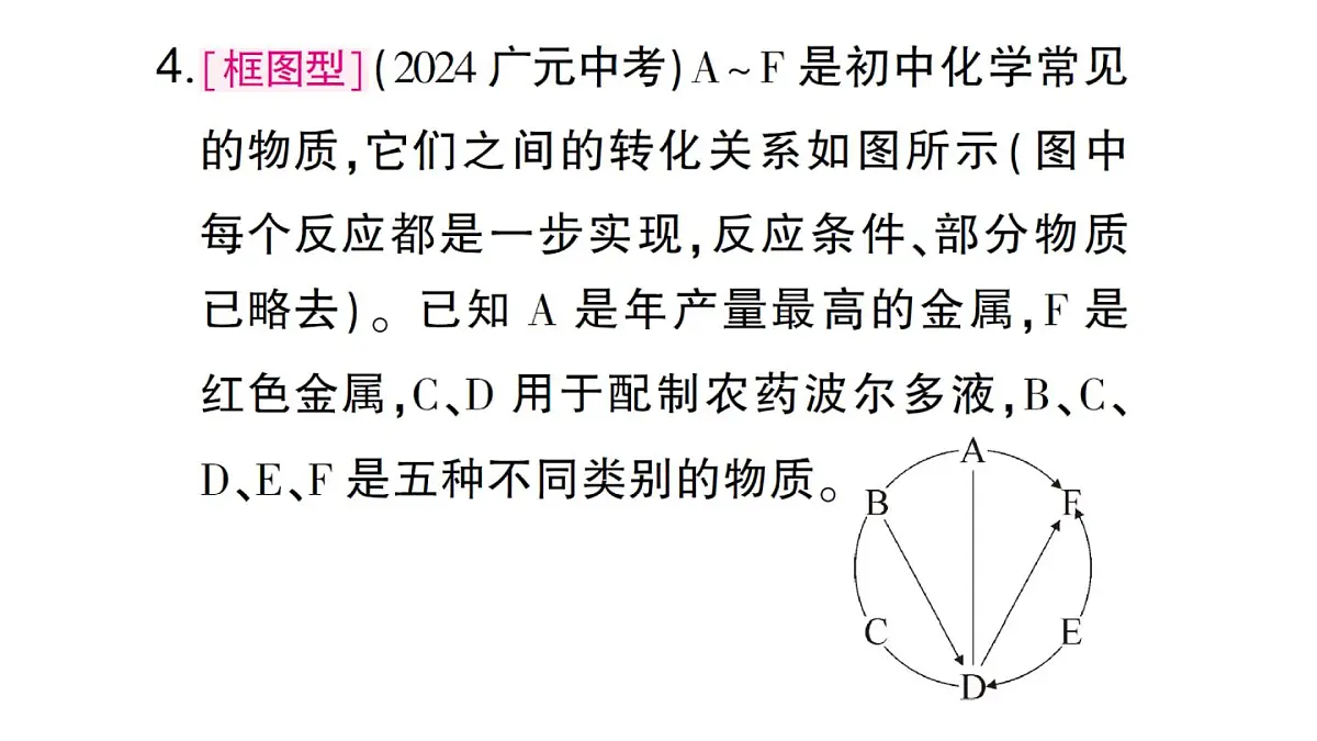 初中化学新人教版九年级下册第十单元专题八 物质的转化与推断、工艺流程图大单元整合课堂作业课件2025春第7页