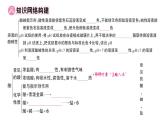 初中化學(xué)新人教版九年級(jí)下冊(cè)第十單元復(fù)習(xí)訓(xùn)練課堂作業(yè)課件2025春