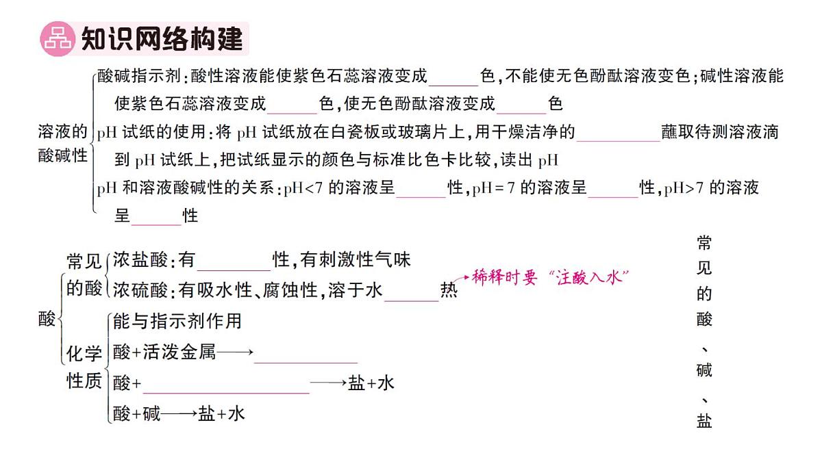 初中化学新人教版九年级下册第十单元复习训练课堂作业课件2025春第2页