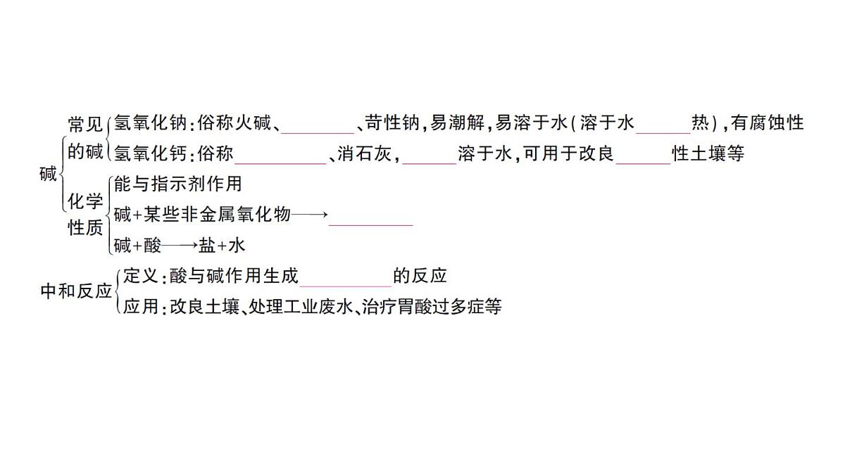 初中化学新人教版九年级下册第十单元复习训练课堂作业课件2025春第3页