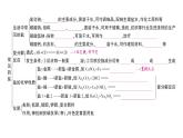 初中化學(xué)新人教版九年級(jí)下冊(cè)第十單元復(fù)習(xí)訓(xùn)練課堂作業(yè)課件2025春