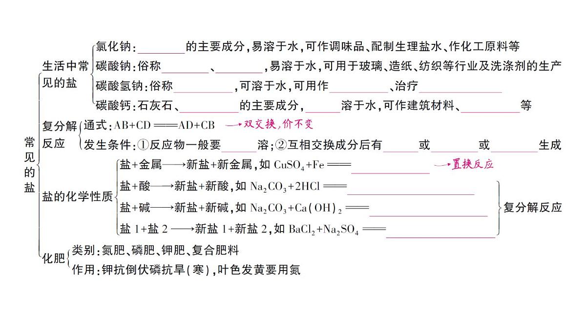 初中化学新人教版九年级下册第十单元复习训练课堂作业课件2025春第4页