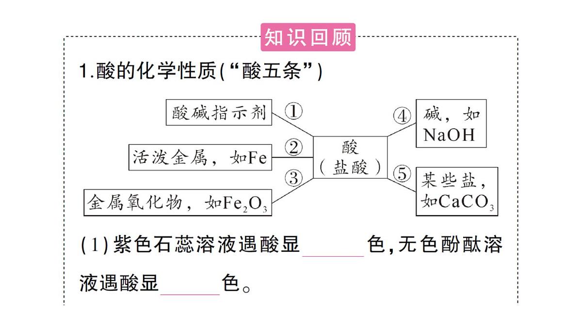 初中化学新人教版九年级下册第十单元课题3复习课 酸、碱、盐的化学性质及相互转化课堂作业课件2025春第2页