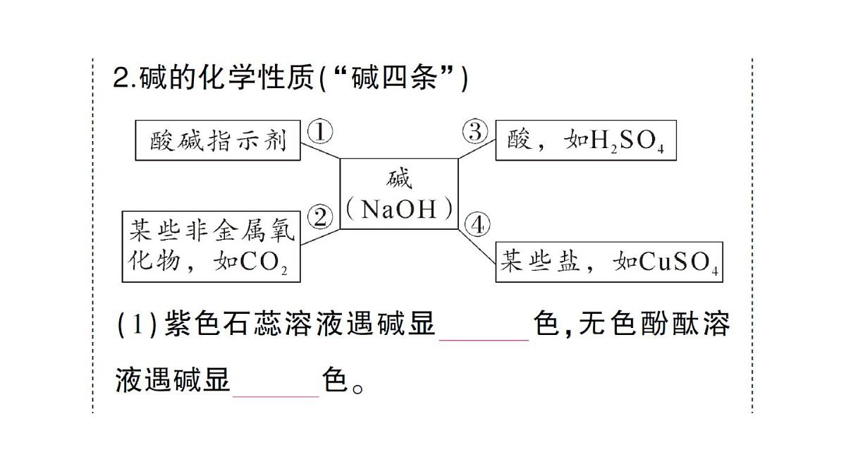 初中化学新人教版九年级下册第十单元课题3复习课 酸、碱、盐的化学性质及相互转化课堂作业课件2025春第4页