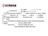 初中化學(xué)新人教版九年級(jí)下冊(cè)第十一單元復(fù)習(xí)訓(xùn)練課堂作業(yè)課件2025春