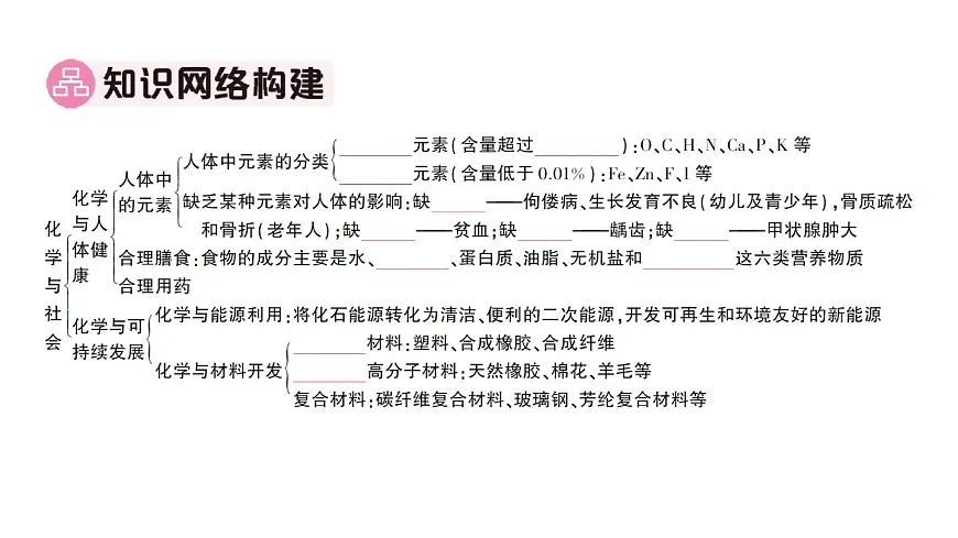 初中化学新人教版九年级下册第十一单元复习训练课堂作业课件2025春第2页