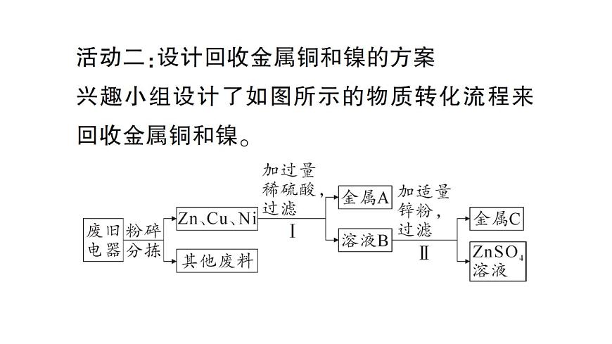 初中化学新人教版九年级下册第八单元跨学科实践活动七 垃圾的分类与回收利用课堂作业课件2025春第6页