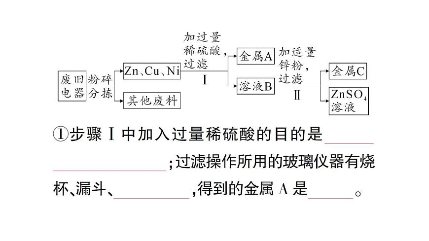 初中化学新人教版九年级下册第八单元跨学科实践活动七 垃圾的分类与回收利用课堂作业课件2025春第7页