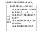 初中化學(xué)新人教版九年級(jí)下冊(cè)第九單元實(shí)驗(yàn)活動(dòng)六 一定溶質(zhì)質(zhì)量分?jǐn)?shù)的氯化鈉溶液的配制課堂作業(yè)課件2025春