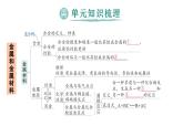 初中化學新人教版九年級下冊第八單元復習提升作業(yè)課件2025春