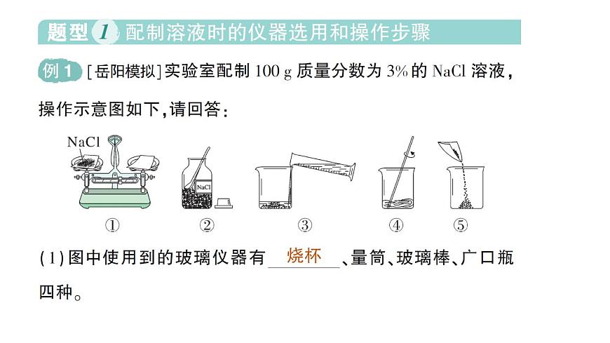 初中化学新人教版九年级下册第九单元实验活动六 一定溶质质量分数的氯化钠溶液的配制作业课件2025春第2页