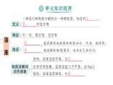 初中化學(xué)新人教版九年級下冊第九單元復(fù)習(xí)提升作業(yè)課件2025春