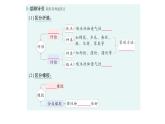 初中化學(xué)新人教版九年級下冊第十一單元課題2 化學(xué)與可持續(xù)發(fā)展作業(yè)課件2025春