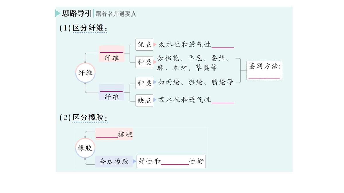 初中化学新人教版九年级下册第十一单元课题2 化学与可持续发展作业课件2025春第5页