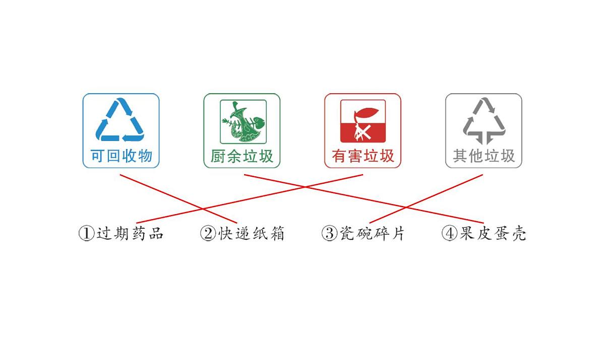 初中化学新人教版九年级下册第八单元跨学科实践活动七 垃圾的分类与回收利用作业课件2025春第3页