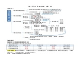第十單元常見(jiàn)的酸、堿、鹽（單元知識(shí)清單）-人教版（2024）初中化學(xué)九年級(jí)下冊(cè)