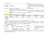 第十單元常見(jiàn)的酸、堿、鹽（單元知識(shí)清單）-人教版（2024）初中化學(xué)九年級(jí)下冊(cè)