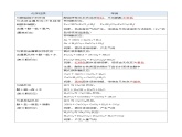 第十單元常見(jiàn)的酸、堿、鹽（單元知識(shí)清單）-人教版（2024）初中化學(xué)九年級(jí)下冊(cè)