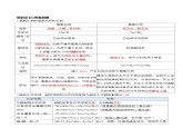 第十單元常見(jiàn)的酸、堿、鹽（單元知識(shí)清單）-人教版（2024）初中化學(xué)九年級(jí)下冊(cè)
