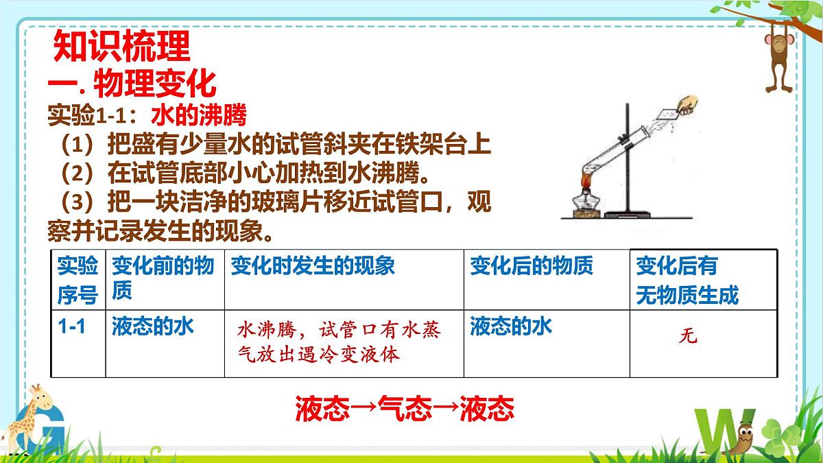 专题2 物质的变化-2025年盐城中考化学复习（人教版2024）课件第3页
