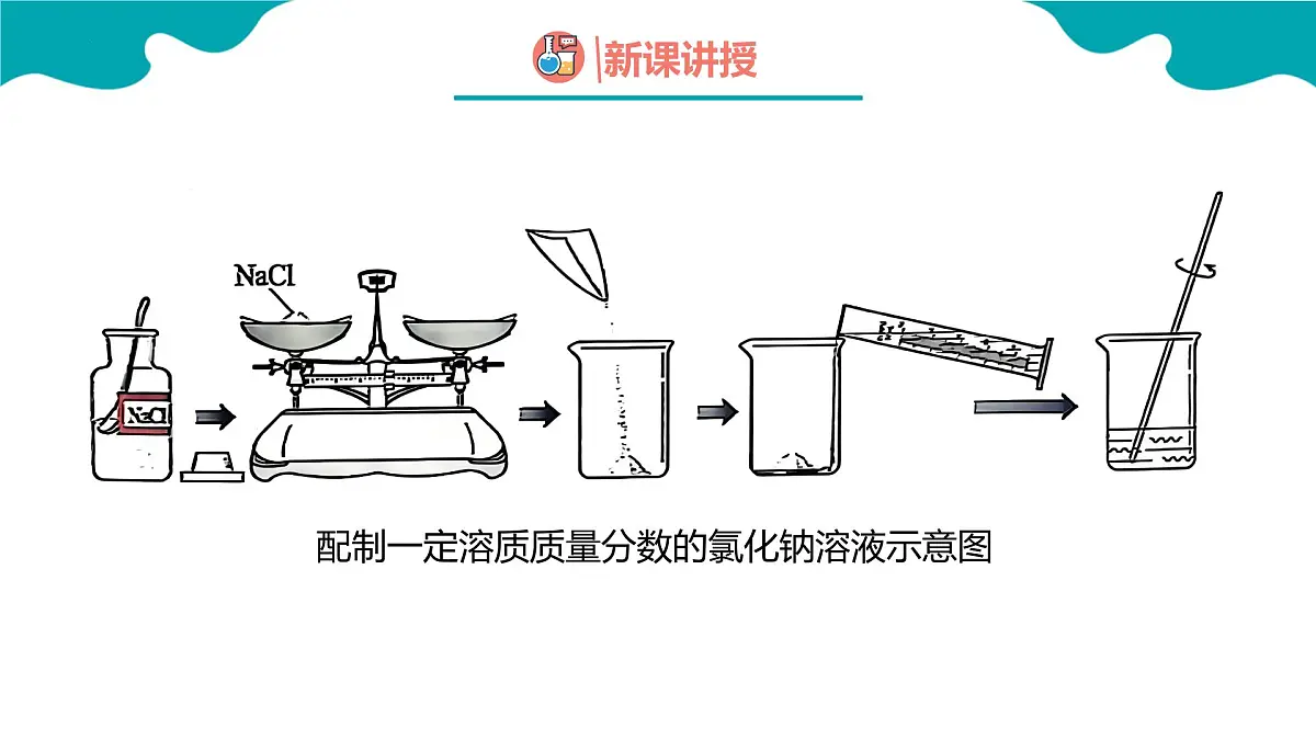 第九单元实验活动6 一定溶质质量分数的氯化钠溶液的配制课件 2025学年九年级化学人教版下册 课件第8页