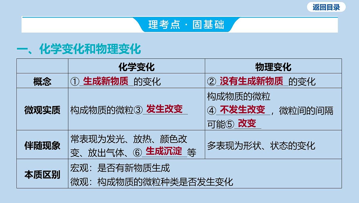 01-第一单元 走进化学世界课件-2025年中考化学一轮复习第3页