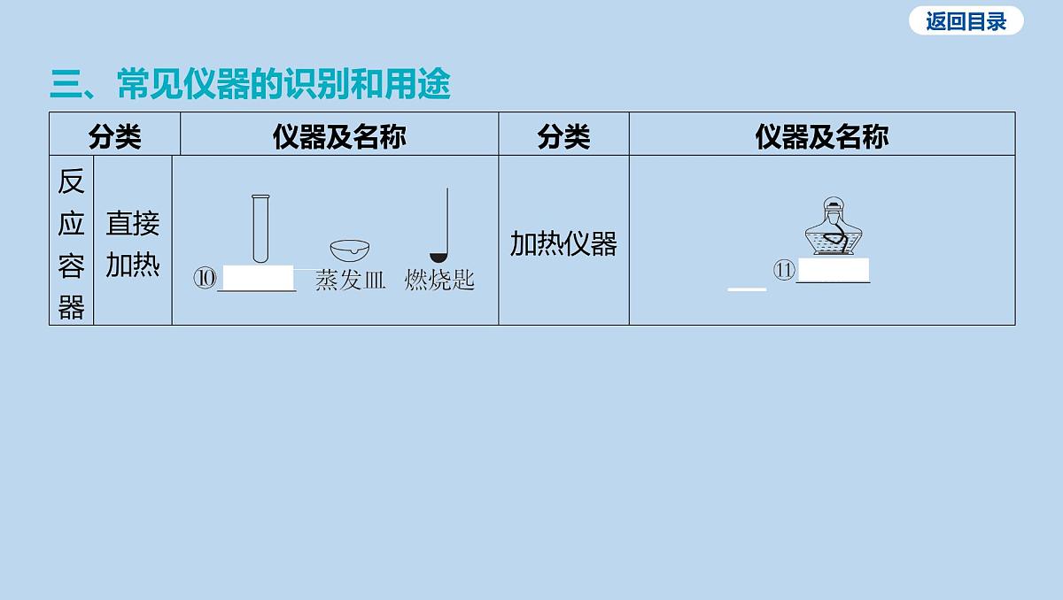 01-第一单元 走进化学世界课件-2025年中考化学一轮复习第5页