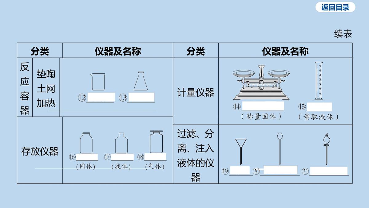 01-第一单元 走进化学世界课件-2025年中考化学一轮复习第6页