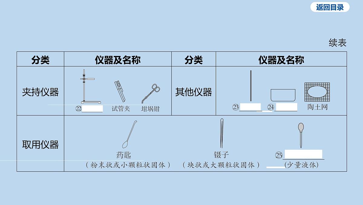 01-第一单元 走进化学世界课件-2025年中考化学一轮复习第7页
