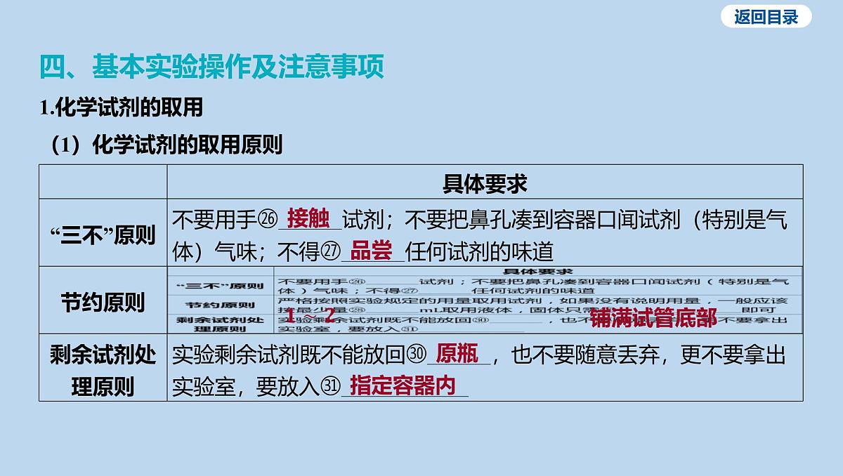 01-第一单元 走进化学世界课件-2025年中考化学一轮复习第8页