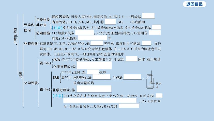 02-第二单元 空气和氧气课件-2025年中考化学一轮复习第4页