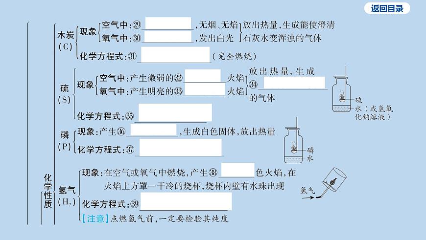 02-第二单元 空气和氧气课件-2025年中考化学一轮复习第5页
