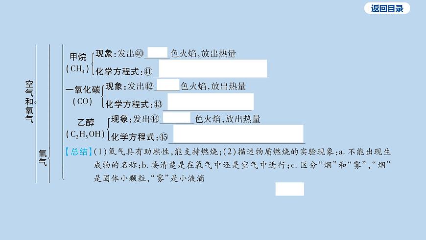 02-第二单元 空气和氧气课件-2025年中考化学一轮复习第6页