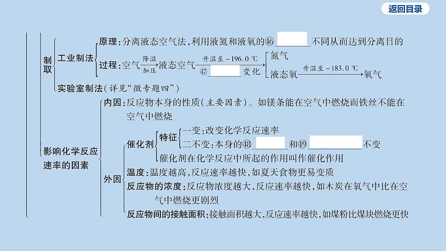 02-第二单元 空气和氧气课件-2025年中考化学一轮复习第7页