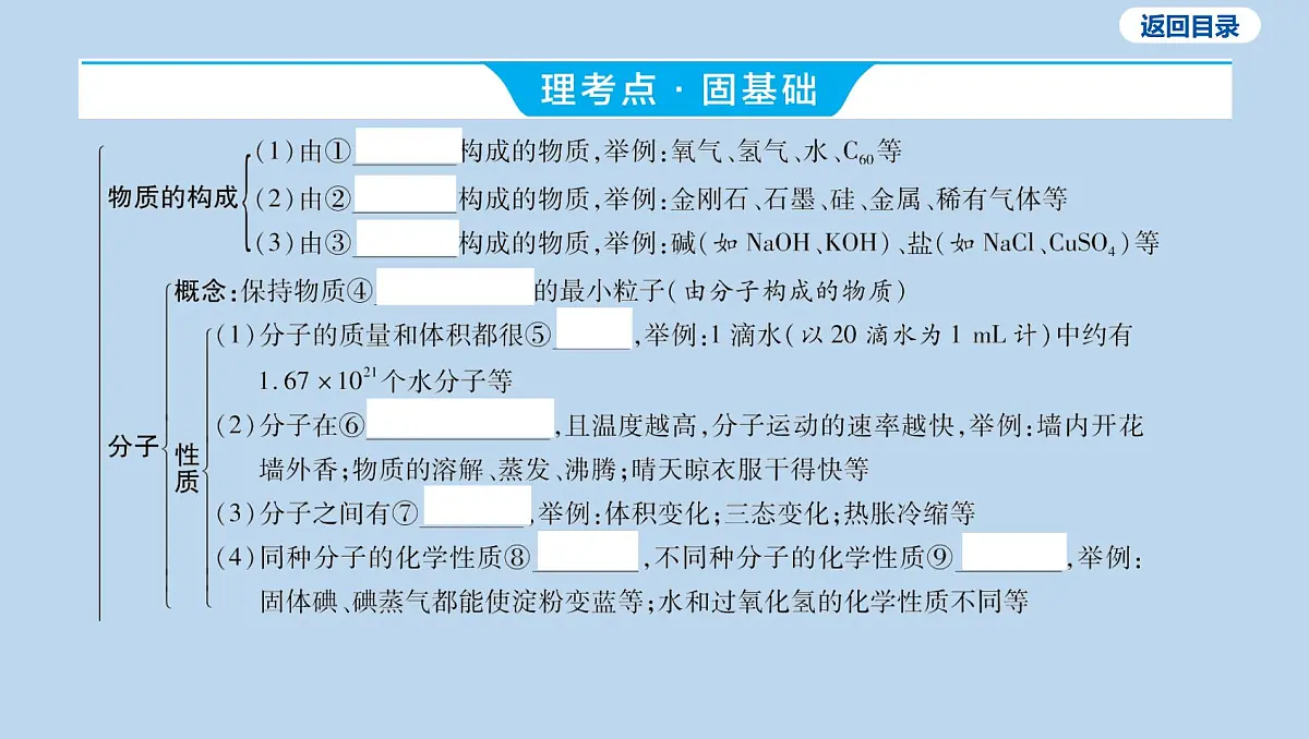 03-第三单元 物质构成的奥秘课件-2025年中考化学一轮复习第3页