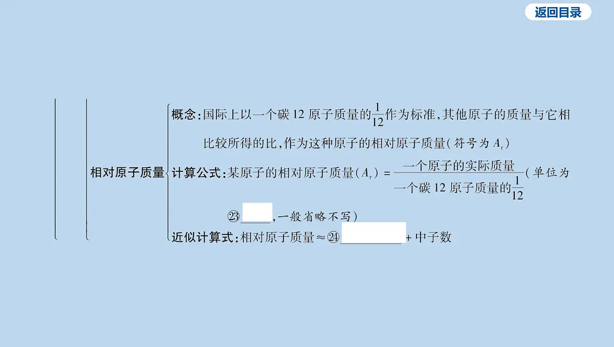 03-第三单元 物质构成的奥秘课件-2025年中考化学一轮复习第5页