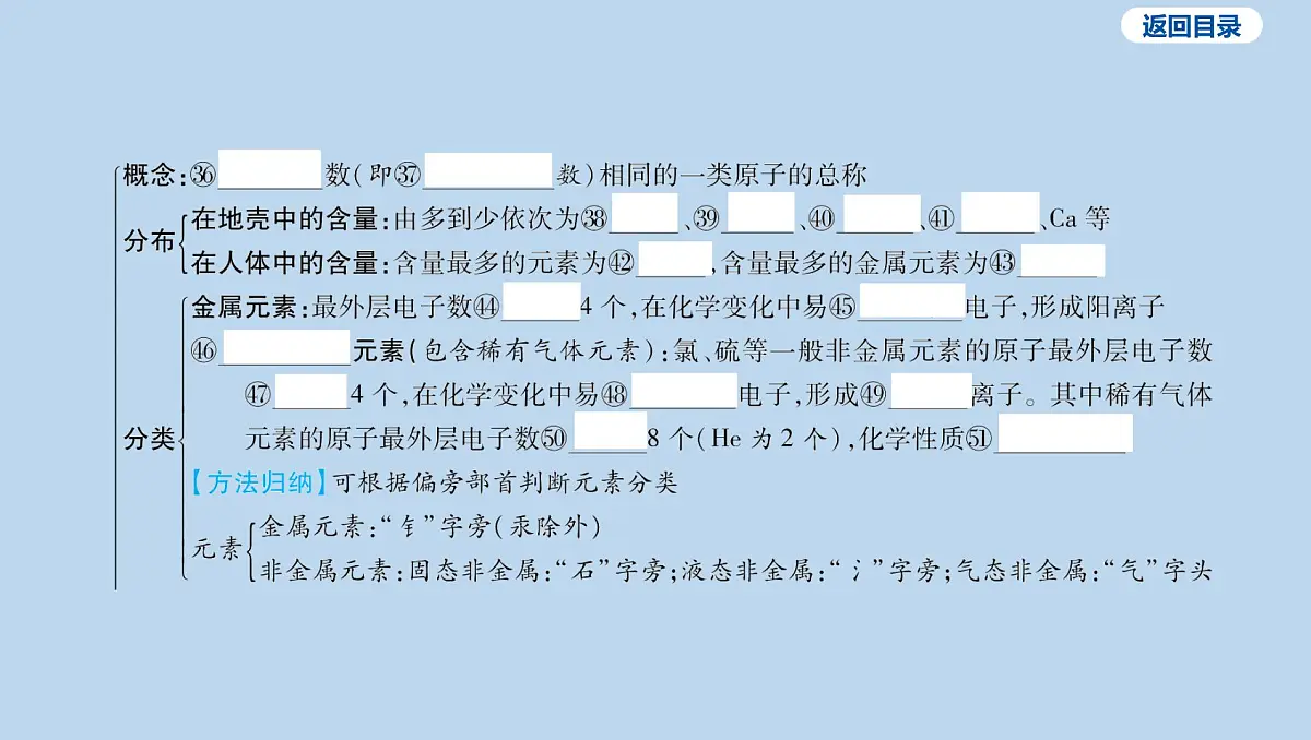 03-第三单元 物质构成的奥秘课件-2025年中考化学一轮复习第7页