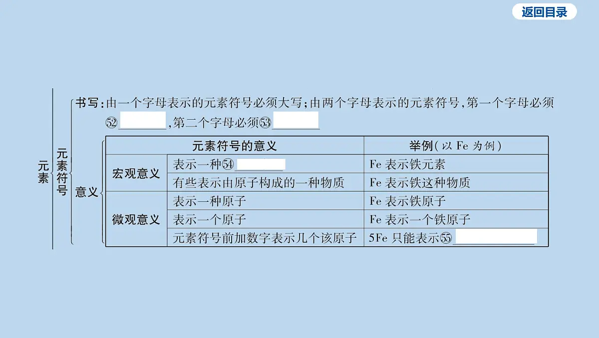 03-第三单元 物质构成的奥秘课件-2025年中考化学一轮复习第8页
