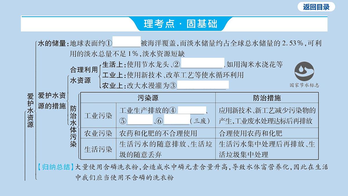 04-第四单元 自然界的水课件-2025年中考化学一轮复习第3页