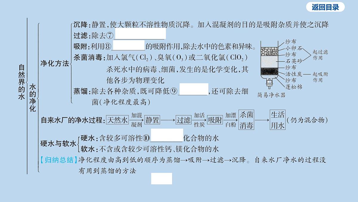 04-第四单元 自然界的水课件-2025年中考化学一轮复习第4页