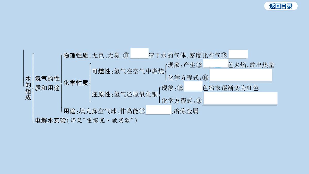 04-第四单元 自然界的水课件-2025年中考化学一轮复习第5页