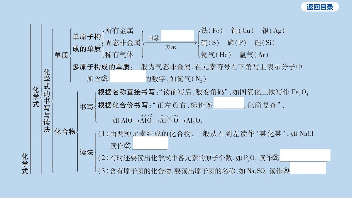 04-第四单元 自然界的水课件-2025年中考化学一轮复习第7页