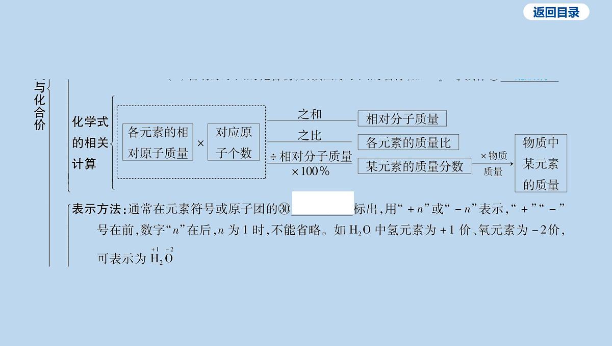 04-第四单元 自然界的水课件-2025年中考化学一轮复习第8页